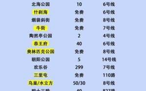 北京旅游怎么买门票多少钱（北京旅游景点门票在哪里买划算）