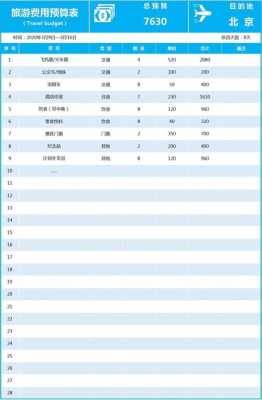 北京旅游费用预算表（北京旅游费用预算表格）-第2张图片