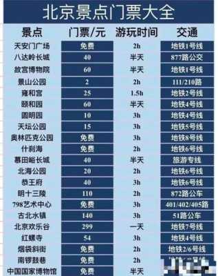 北京旅游怎么买门票多少钱（北京旅游景点门票在哪里买划算）-第2张图片