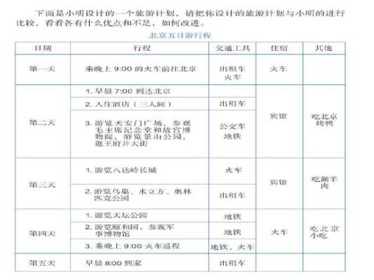 北京五日游报团价格表（北京五日游最佳方案和费用表格）-第2张图片