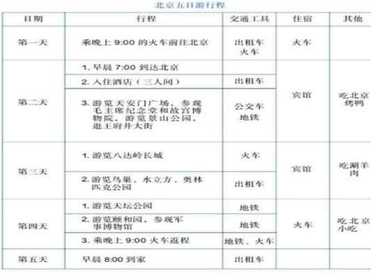 北京五日游费用大概在多少（北京五日游安排）-第2张图片