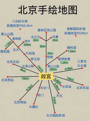 北京旅游自助游攻略及费用＠北京自助游攻略路线图-第2张图片